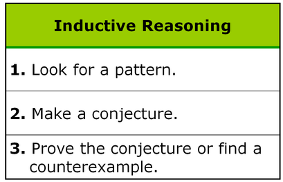 inductive reasoning real life examples